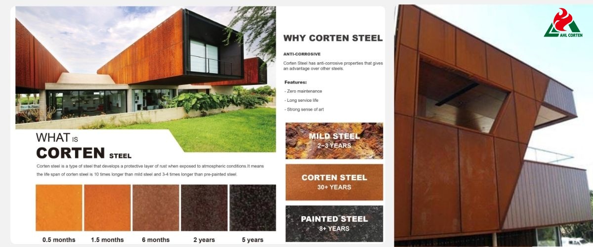 Weathering steel siding panels